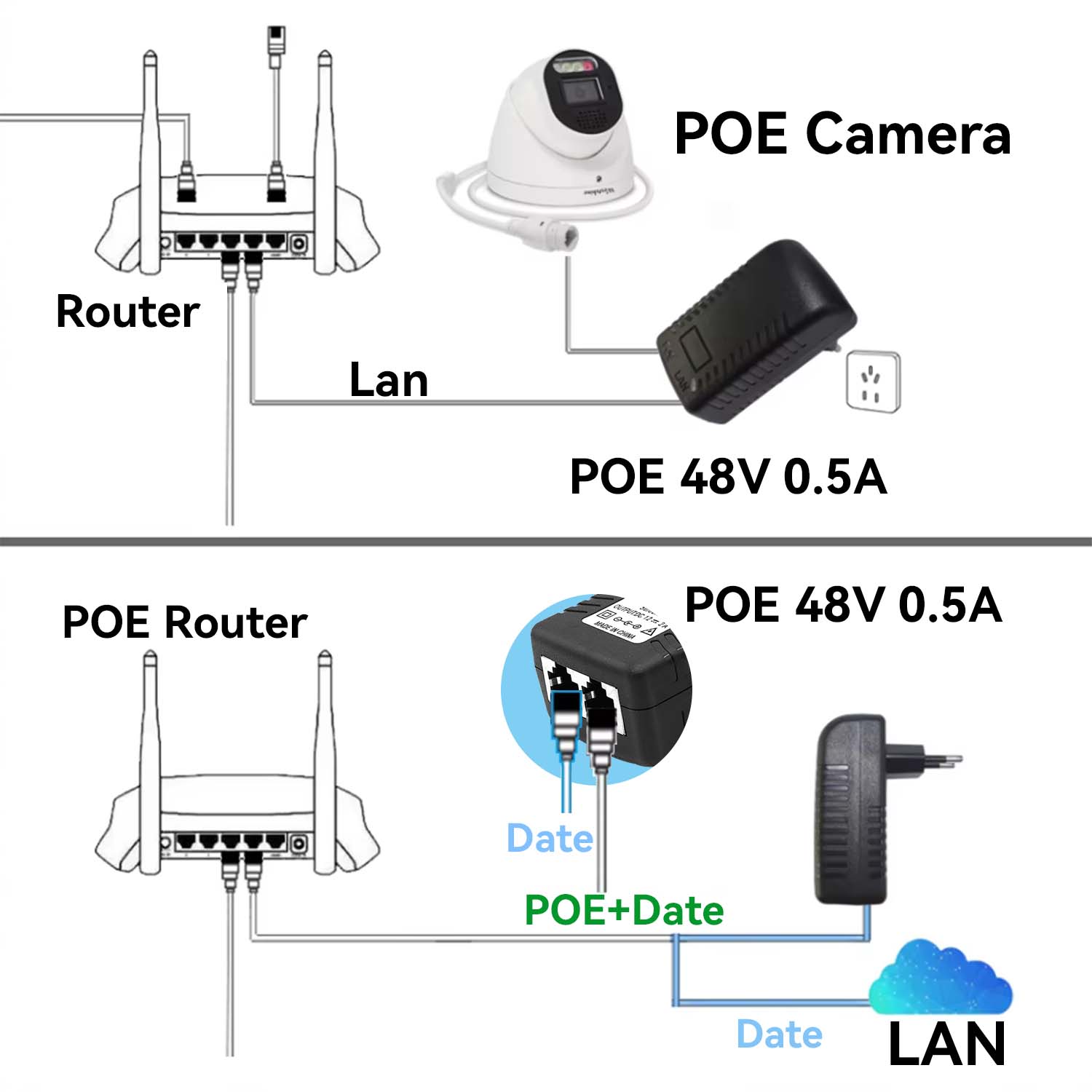 Iniettore POE 48V/12V, adattat - Power Over Ethernet recensione e prezzo