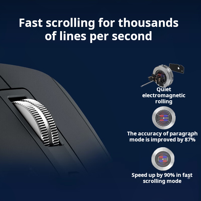 Logitech MX Master 3S Mouse wi - Office Technician recensione e prezzo