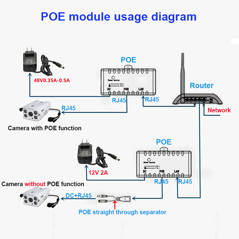 10M/100Mbp Passivo POE Power O - Power Over Ethernet recensione e prezzo