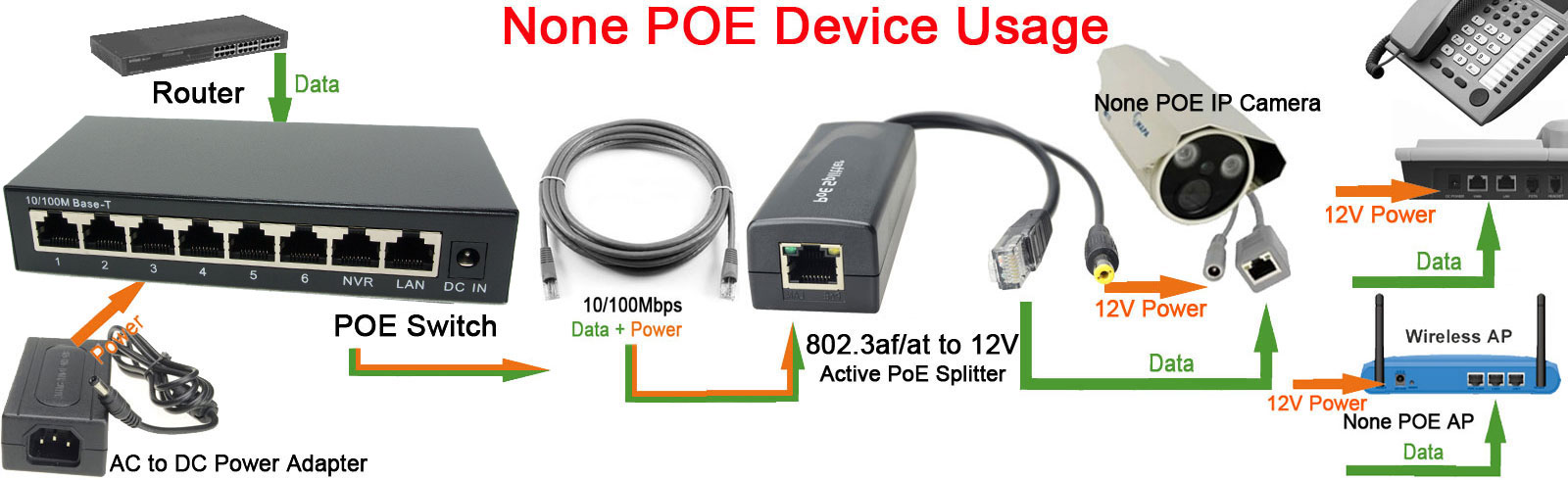 DSLRKIT 250M 8 porte 6 PoE Pow - Power Over Ethernet recensione e prezzo