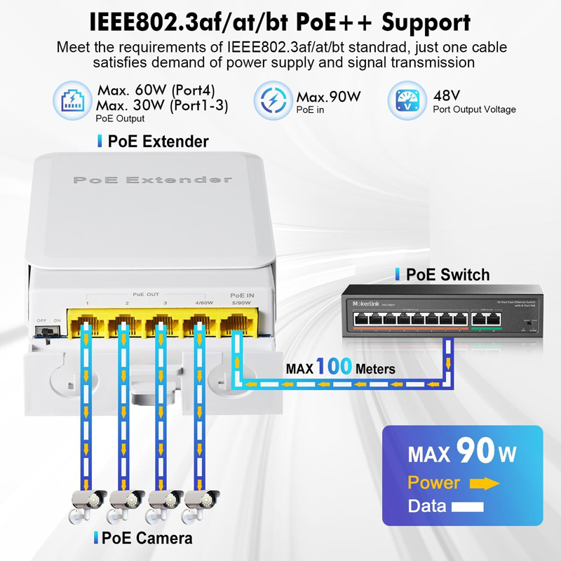 Estensore POE a 5 porte Ripeti - Power Over Ethernet recensione e prezzo
