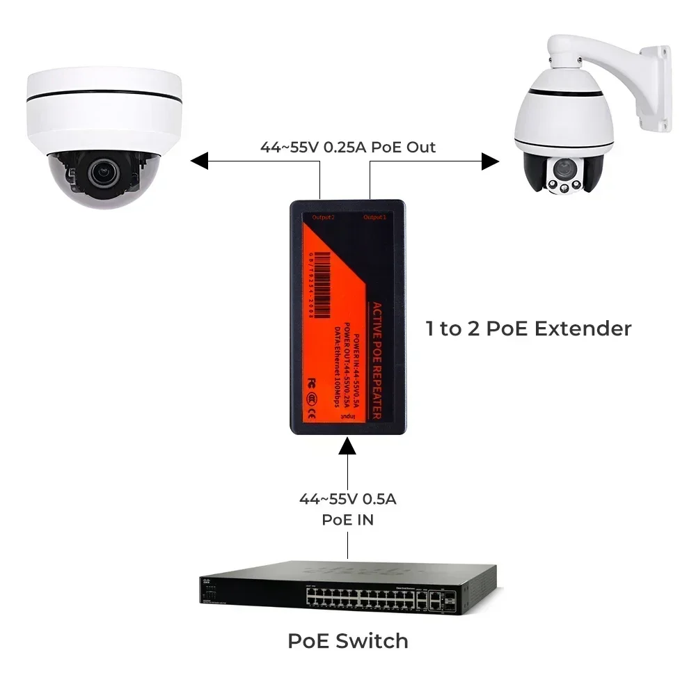 Estensore PoE da 1 a 2 porte,  - Power Over Ethernet recensione e prezzo